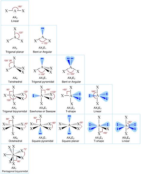 Ch2cl2 molecular geometry