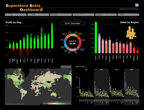 Tableau Dashboards Tableau Public | The Best Porn Website