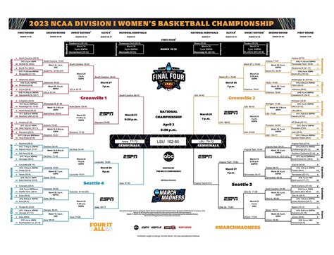 Ncaa March Madness Brackets 2024 - Rubi Wileen