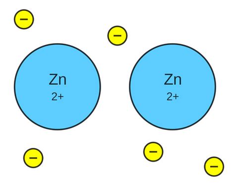 Metallic bond - Simple English Wikipedia, the free encyclopedia