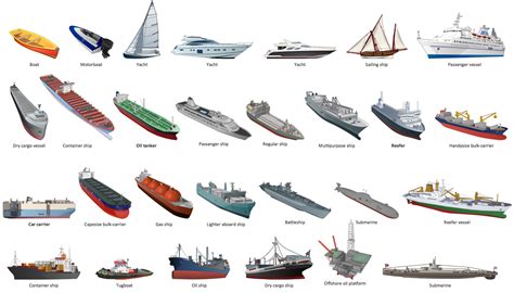 What Are The Four Types Of Vessel Classifications at Emanuel Gary blog