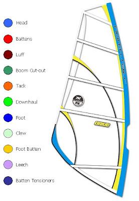 2-rad.com: Windsurfing 101 ... Sails Part 1 - Anatomy Of A Sail