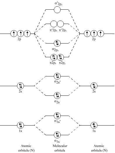 [DIAGRAM] Molecular Orbital Diagram For Of2 - MYDIAGRAM.ONLINE