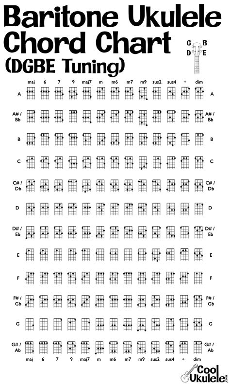 Baritone vs. Tenor Ukulele - Uke Heavyweights | CoolUkulele.com