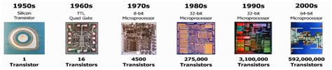 Evolution of Electronics, Diodes, Transistor, and Integrated Circuits