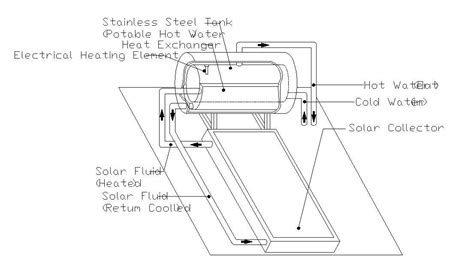 Free Download Solar Water Heater CAD Drawing - Cadbull