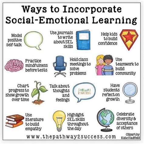 Social and Emotional Learning (SEL) in the Classroom - Clip Art Library