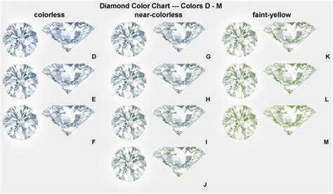 Color, Clarity and Carat Weight | TQ Diamonds