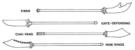 Chinese Weapons With Names