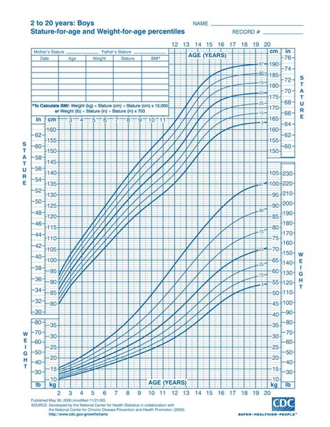 kids height weight percent chart - Chart