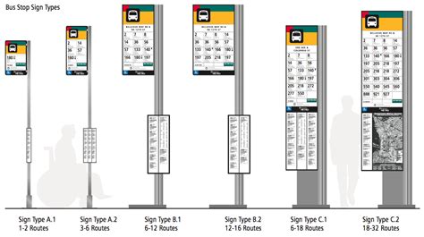 Metro’s New Bus Stop Signs