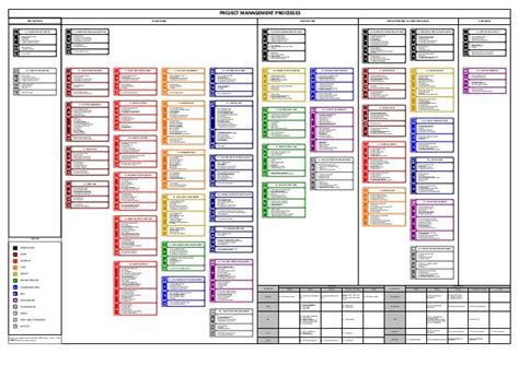 PMBOK diagrams 5th edition - #PMProcesses | Project management ...