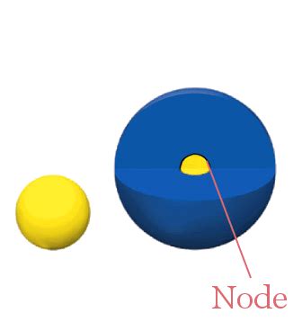 Definition of Orbital Nodes - Chemistry Dictionary