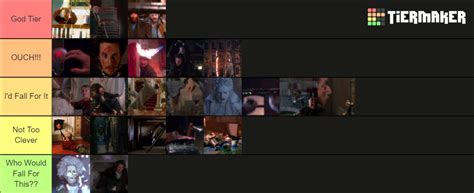 Home Alone Traps Tier List (Community Rankings) - TierMaker