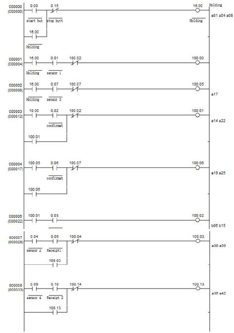 PLC Ladder Diagram for Automatic Food Drive through System | Download ...