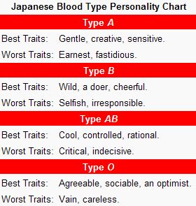 Japanese Blood Type Personality Test - Neatorama