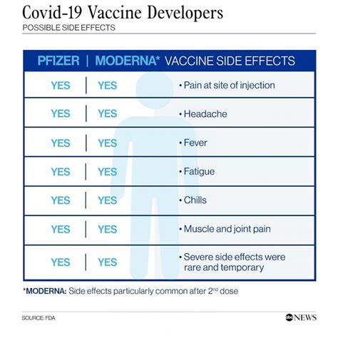 Comparing the Pfizer and Moderna COVID-19 vaccines - ABC News