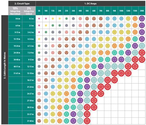 pozo Cumplir Hornear cable size chart Lobo con piel de cordero Estudiante suspicaz