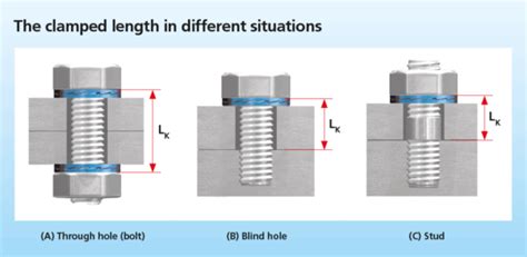 Optimizing a Bolted Joint Through Clamped Length - Nord-Lock Group