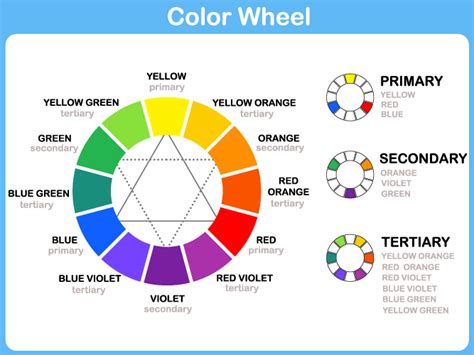 Colour Theory - Makeup Fundamentals | Manicare