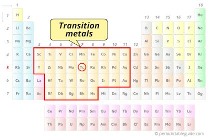 Technetium - Periodic Table (Element Information & More)