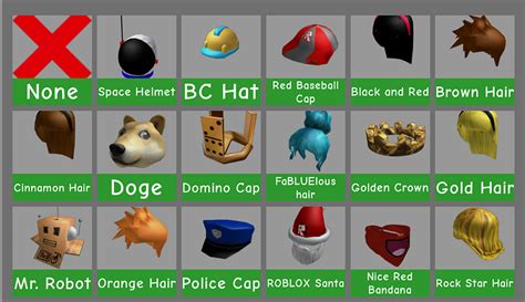 oldBLOX avatar editor feedback request - Game Design Support - Developer Forum | Roblox