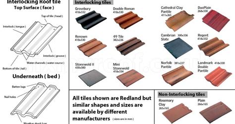 Different Types of Roof Tiles | Roof Repairs Dublin | Roofing Repair ...