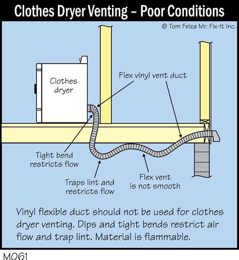 Quick Tip #30 - Clothes Dryer Venting – A Hidden Danger | MisterFix-It.com