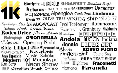 Easiest font to read: What to use in your designs - WhatFontIs.com Playground