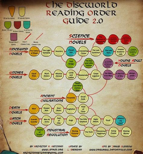 The Discworld Reading Order Guide - discworld post - Imgur | Discworld ...