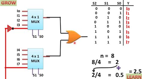 Implement 4x1 Mux Using 2x1 Mux