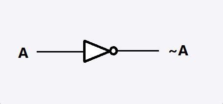 Boolean Expression To Logic Circuit Generator - Wiring Diagram and Schematics