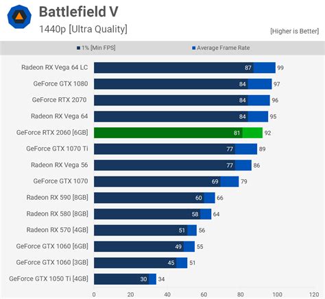 Nvidia GeForce RTX 2060 Review & Mega Benchmark | TechSpot