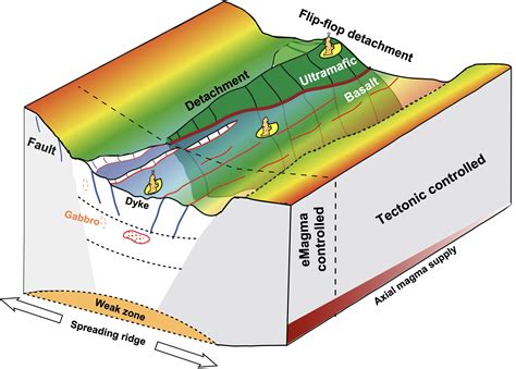 Southwest Indian Ocean Ridge develops diverse hydrothermal systems, potential large polymetallic ...