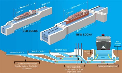 Panama Canal cruise port schedule | CruiseMapper