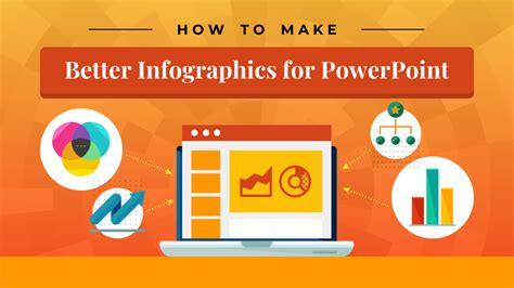 How to Make Better Infographics for PowerPoint – Avasta