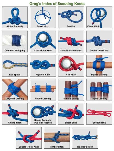 Knot Tying 101: Grog's Index of Scouting Knots - LNHS: Senior Scouts