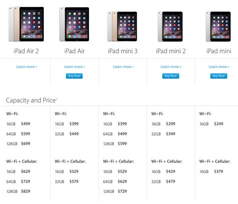 Here are Apple’s New iPad Air 2, Retina iPad mini 3 Prices in Canada [LIST] • iPhone in Canada Blog