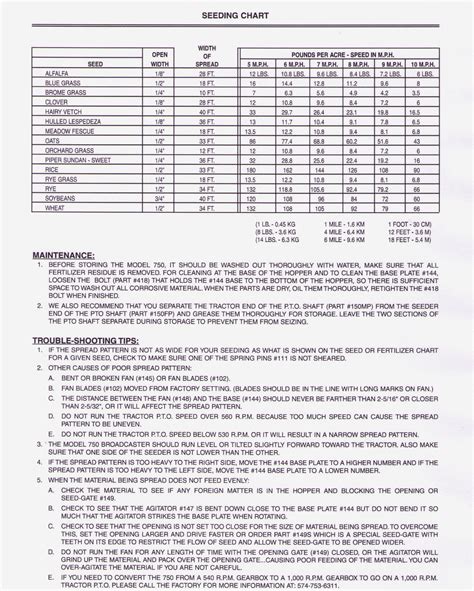 Scotts Standard Spreader Settings Chart