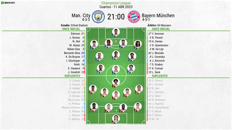 Man City v Bayern München - as it happened