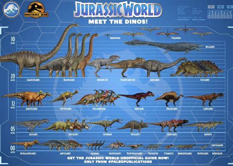 Jurassic world dinosaur size chart | Jurassic Park | Know Your Meme