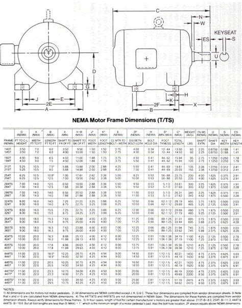 Iec Dc Motor Frame Size Chart