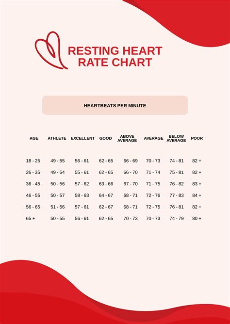 Free Heart Rate Chart By Age And Gender Pdf | Free Download Nude Photo Gallery