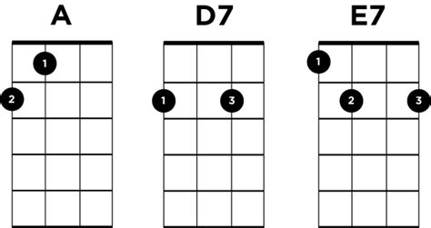 Spicing Up The 12 Bar Blues | Ukulele Go