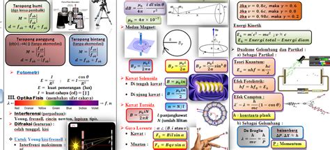 RUMUS-RUMUS FISIKA SMA ~ LENSA OPTIK