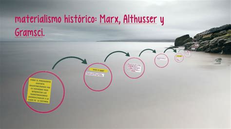 materialismo historico: Marx, Althusser y Gramsci. by diana rodriguezrincon on Prezi