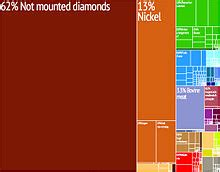 Economy of Botswana - Wikipedia