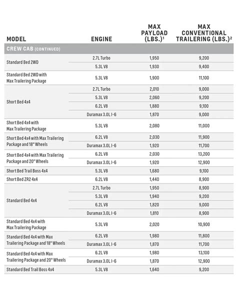 2022 Gmc Sierra 1500 Duramax Towing Capacity