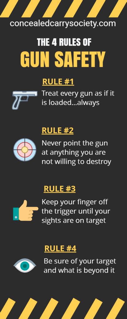 The 4 Rules Of Gun Safety | Concealed Carry Society