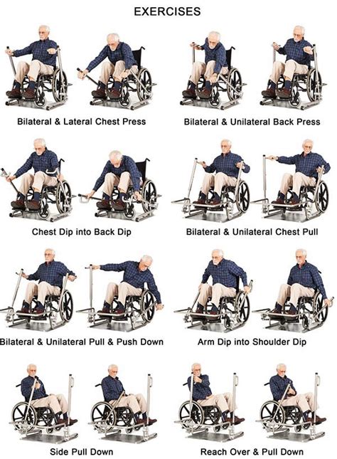 Geriatric Exercises For Patients In Wheelchairs - Exercise Poster